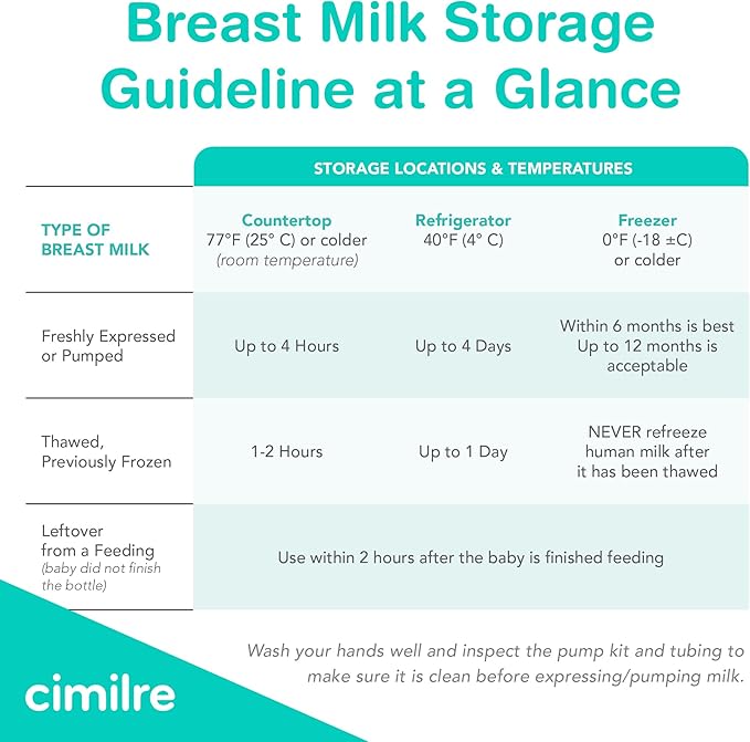 Breast Milk Storage Bags by Cimilre, Leak-Proof Breastmilk Storage Bags, Freeze Flat or Standing, 7 oz. Bags (100 Pack)
