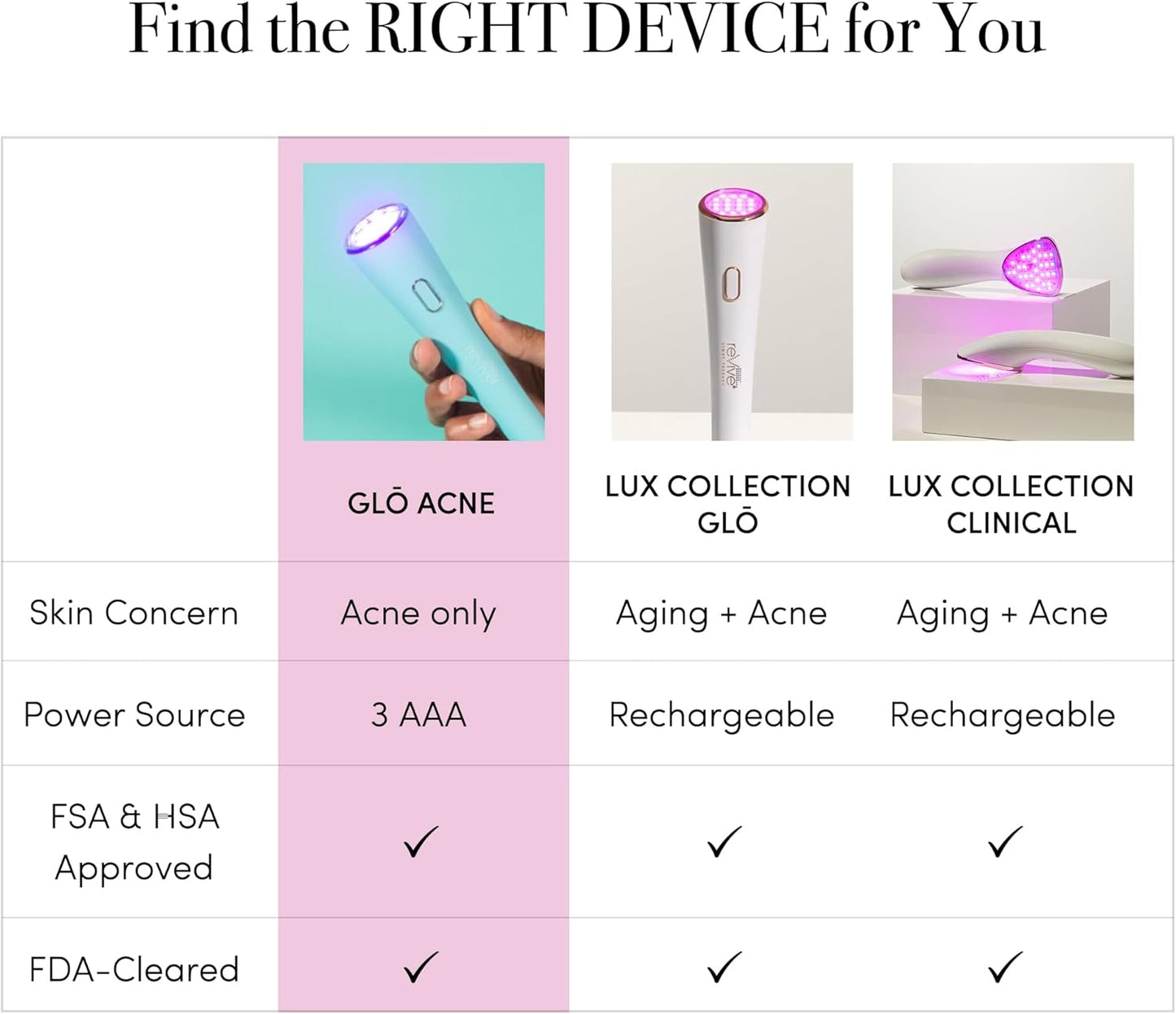 reVive Glo Multi-Spectrum Acne Tools, Medspa-Quality Red & Blue Light Wand, FDA-cleared Face Tools for Skincare, Science-Backed LED Light Therapy Products
