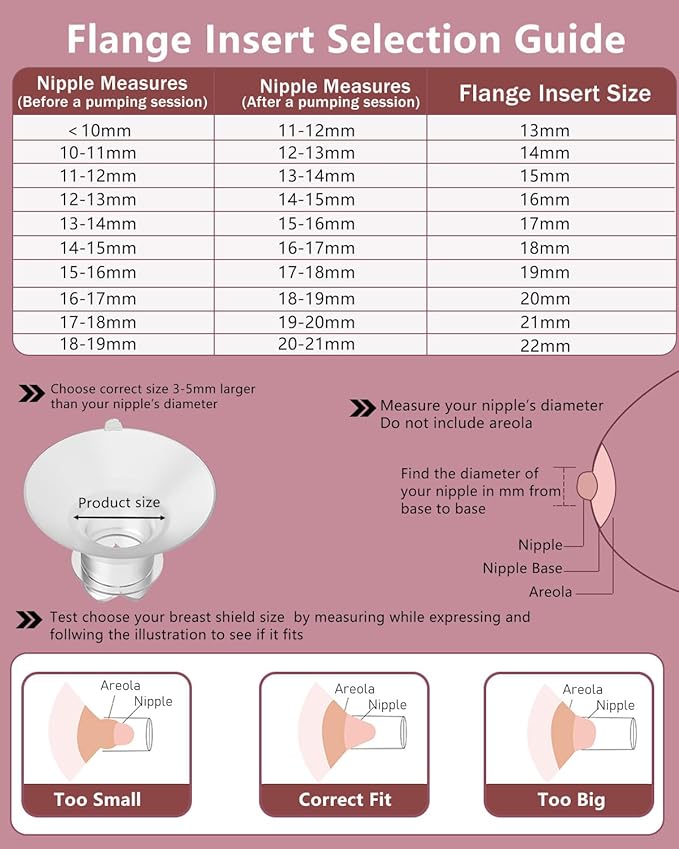 Upgraded Flange Inserts 15mm for 24mm Flange/Shield of Most Pumps Compatible with Momcozy/Medela/Spectra/eufy/Elvie/Lansinoh/TSRETE/Paru Breast Pump, Reduce 24mm Nipple Tunnel Down to 15mm, 4PCS