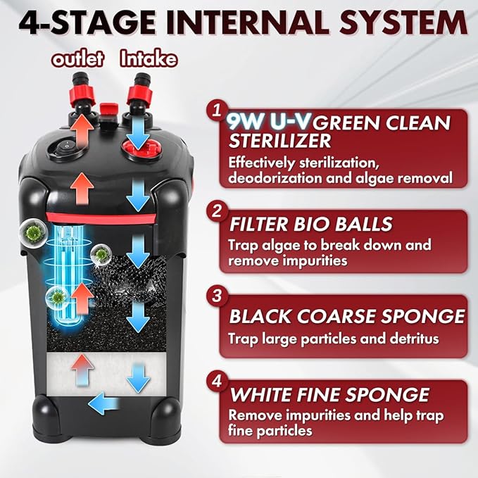 264GPH Canister Filter, 3-Stage External Aquarium Filter Ultra-Quiet Water - Image 3