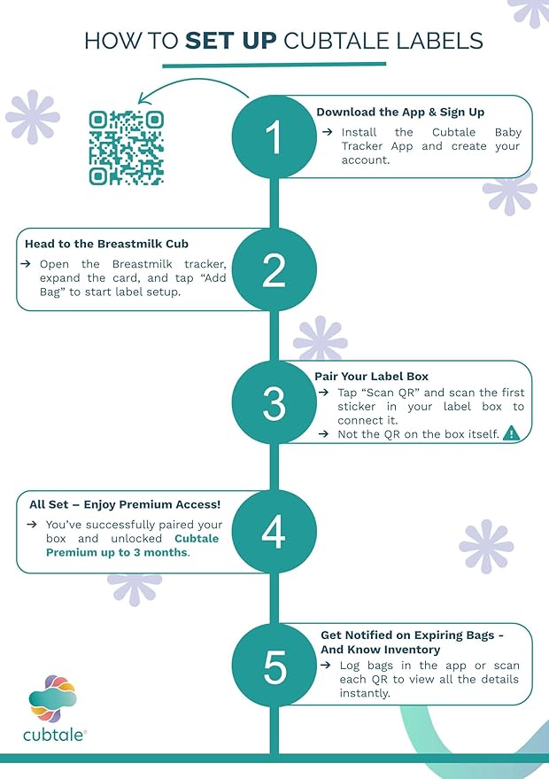 Cubtale Smart Milk Bag Labels – Breast Milk Expiration, Inventory & Storage Tracking with QR Code – Caregiver Access to Breastfeeding Details – 500 Consecutively Numbered Self-Adhesive Labels