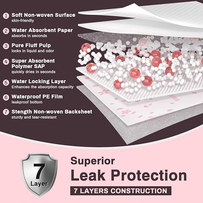 MKISS Heavy Duty Incontinence Underpads, 36" x 44", 40 Count-Super Absorbent Disposable Bed Pads, Tear-Resistant Chucks Pads for Adults, Kids, Elderly and Home Care