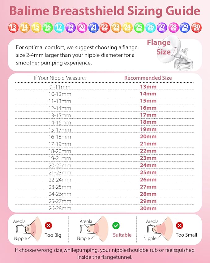 Electric Breast Pump Parts Compatible with Spectra S1/S2/9 Plus, 2Pcs Duckbill Valves and 2Pcs 14mm Flange (Not Original Spectra Accessories)