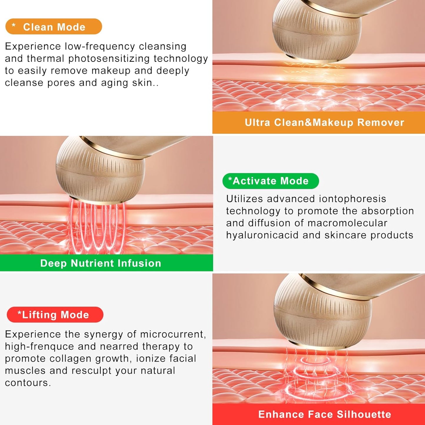 Microcurrent Facial Device,Radio Frequency Skin Tightening Face Machine Treatment of Facial Wrinkles and mild to Moderate inflammatory