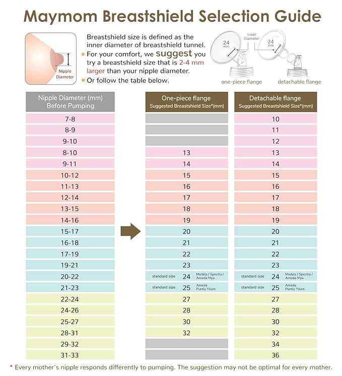 Maymom MyFit 28mm Two-Piece Design Large Breastshield for Medela Breast Pumps; Ideal for HandsFree Bra; Not Original PersonalFit/Freestyle Flex Pump Parts; 2pcs