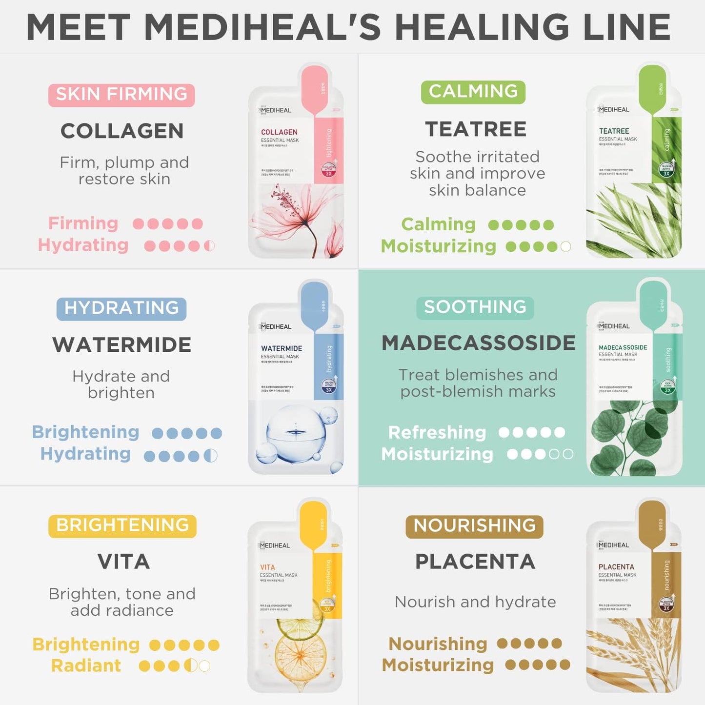 Mediheal Best Korean Sheet Mask - Madecassoside Essential Face Mask 20 Sheets For Sensitive Blemish Prone All Skin Types Hydrating Moisturizing Calming Soothing