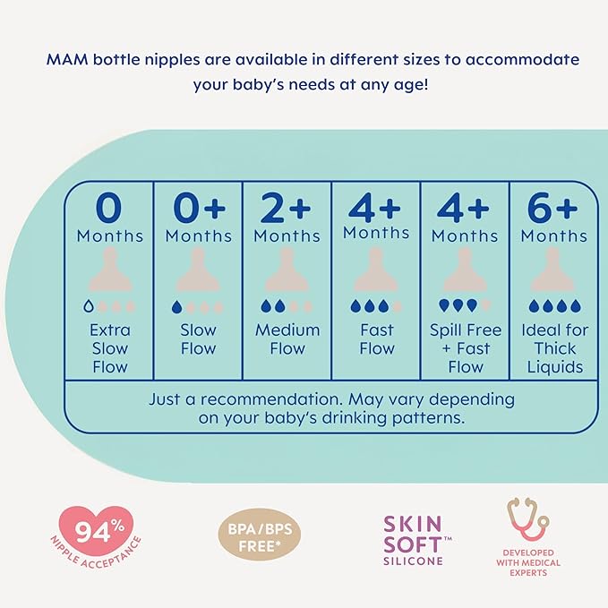 MAM Grow with Baby 15-Piece Gift Set, Newborn 0-4 Months, Anti-Colic Bottles and Silicone Nipples SkinSoft, Newborn Essentials Must Haves, Unisex