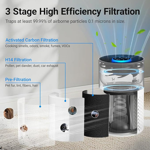 2 Pack Air Purifiers for Bedroom Home, Cobectal Air Cleaner - Image 2