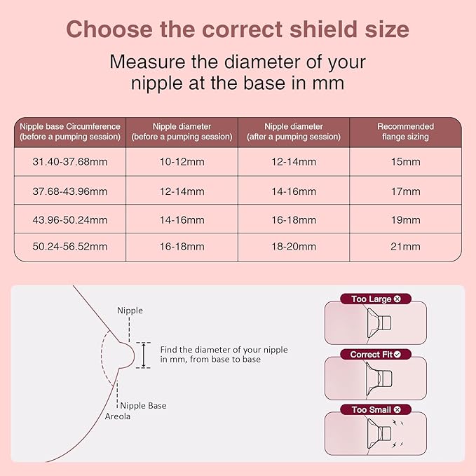 Flange Sizing Kit 6PCS 19mm for 24mm Flange/Shield of Pumps, Flange Inserts 19mm Compatible with Momcozy M5/M6/S12 Pro/S9 Pro/V1 Pro, Spectra/eufy/Medela/TSRETE Breast Pump Replacement Parts, 6pc-19mm