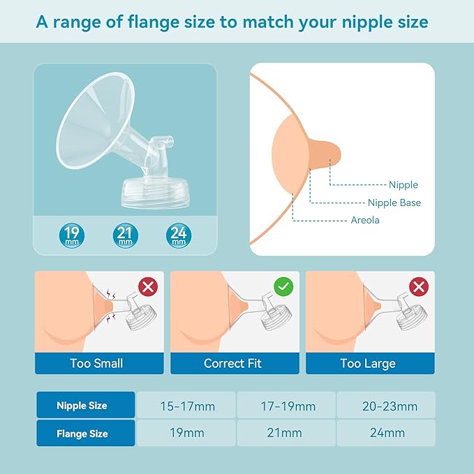 Breast Pump Accessories Kit - 17mm Flange Set Compatible with Spectra S1/S2/Motif Luna, Includes Valves, Tubing & Backflow Protectors