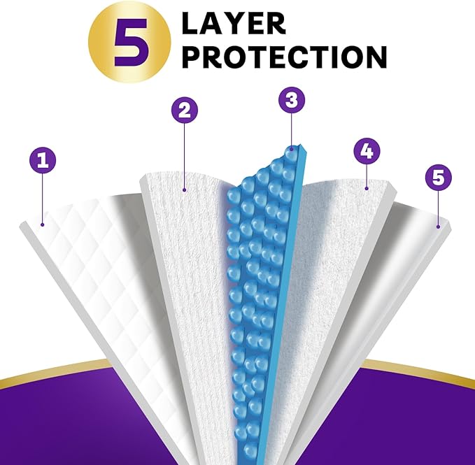 Small Disposable Bed Pads,(18" x 24",30Pads) Leak-Proof Breathable Incontinence Bed Pads for Children and Pets,High Absorbency Bed Pads for Incontinence Disposable