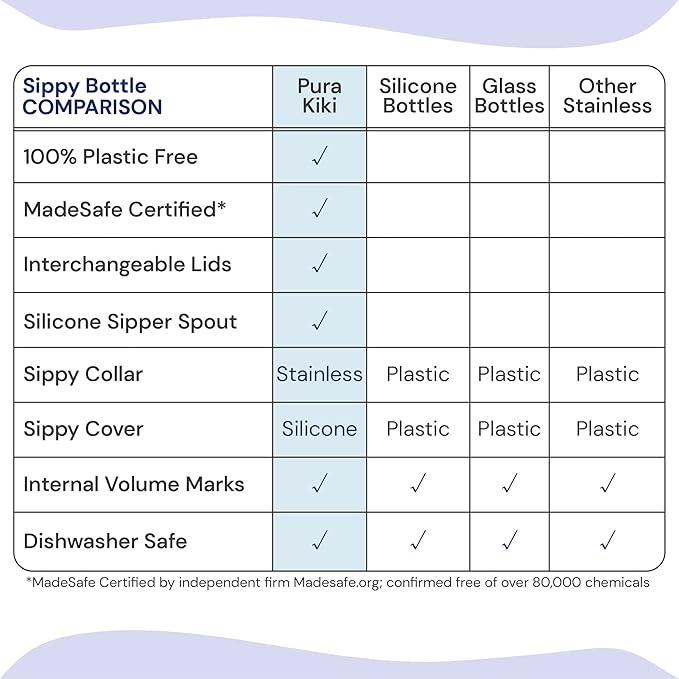 Pura Kiki 11oz/325ml Stainless Steel Sippy Cup Bottle w/Sleeve, Plastic-Free, MadeSafe Certified, Medical-Grade XL Silicone Sipper Spout Fast Flow Rate for Kids, Toddlers, Babies & Infant - Aqua