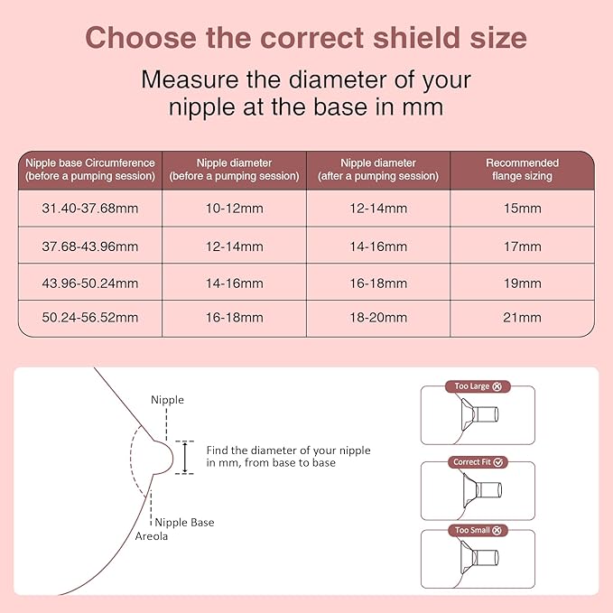 Flange Inserts 15mm for 24mm Flanges/Shields of Pumps, Softer Silicone Flange Insert Compatible with Momcozy/Spectra/eufy/Medela/TSRETE Breastpump, Replacement Pump Parts Flanges Sizing Kit, 6PCS-15mm