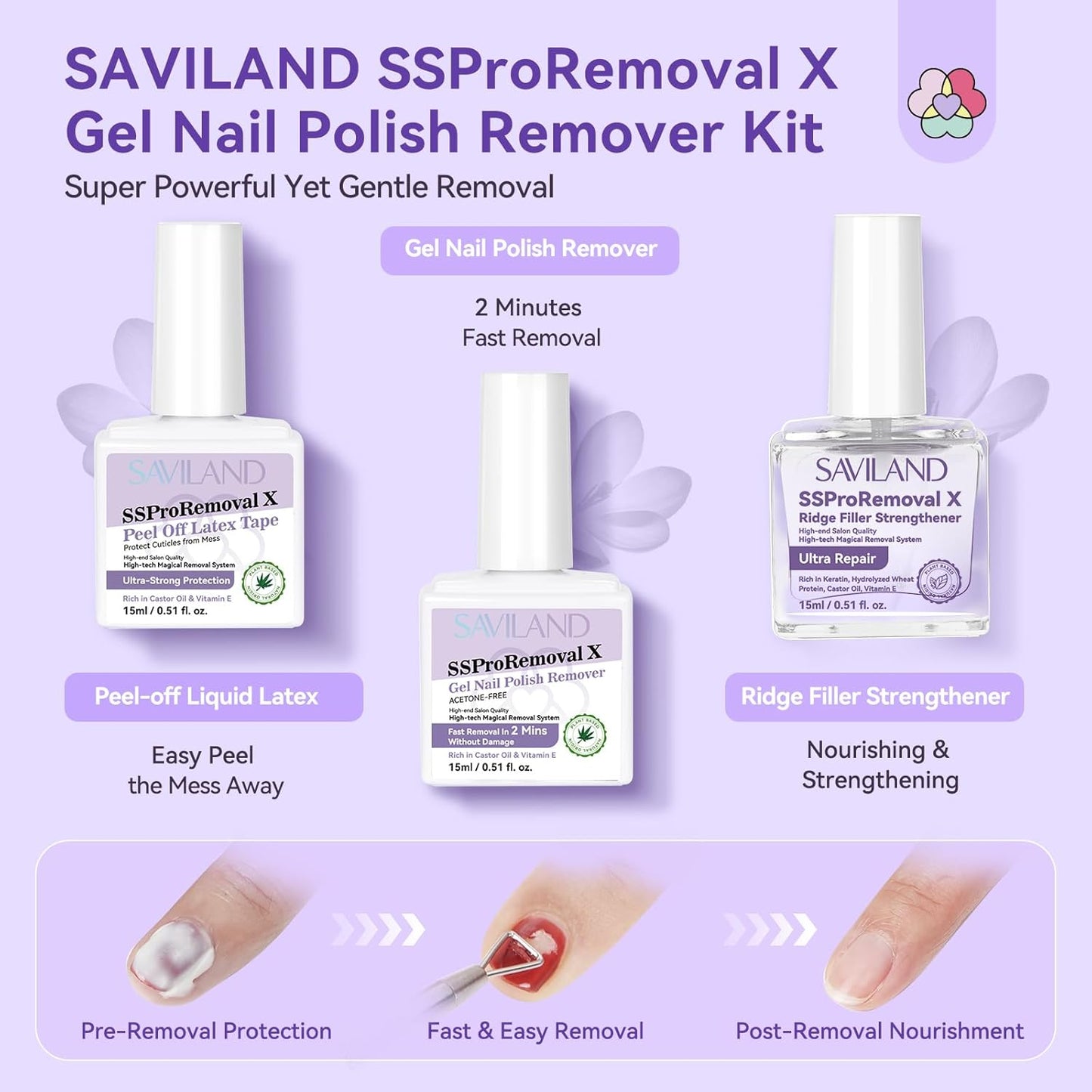 SAVILAND 3-In-1 Gel Polish Remover Kit: SSProRemoval X Fast Removal Nail Polish Remover for Nails with Liquid Latex for Nail Strengthener Rich in Castor Oil VE for Protection Nails