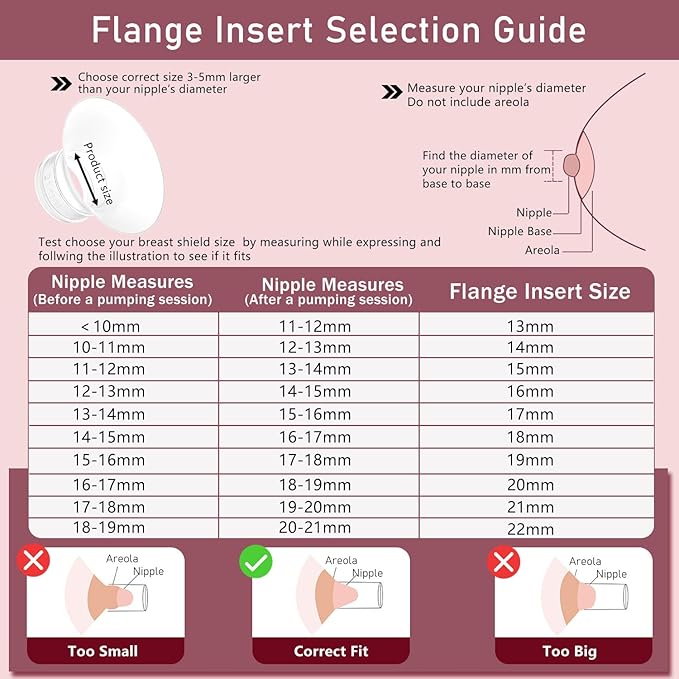 4pcs Flange Inserts 18mm Compatible with Momcozy M9/M6/M5/V1 Pro/V2 Pro/S12 Pro/S9 Pro Wearable Breast Pump, for Momcozy Breast Pump Replacement Parts, Reduce 24mm Nipple Tunnel Down to 18mm