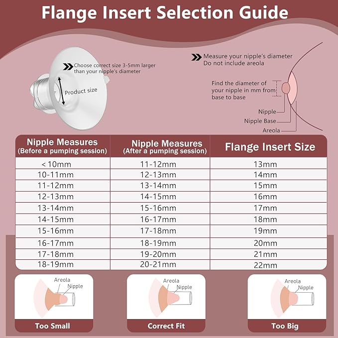 2pcs Upgraded Flange Inserts 17mm Compatible with Momcozy/Medela/Spectra/eufy/Elvie/Lansinoh/TSRETE/Paruu Wearable Pump with 24mm Shields/Flanges, Reduce 24mm Nipple Tunnel Down to 17mm