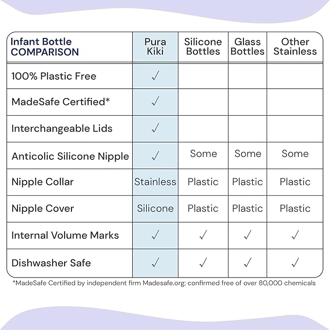 Pura Kiki 5oz/150ml Stainless Steel Anti-Colic Infant Bottle w/Silicone Natural Vent Nipple & Sleeve, 100% Plastic-Free, MadeSafe Certified, Medical-Grade Silicone - Rose Sleeve