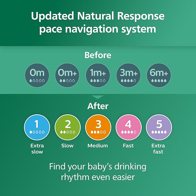 Philips Avent Natural Glass Baby Bottles with Natural Response Nipples (Medium Flow, Flow 3), 8oz, 4-Pack, SCY913/04