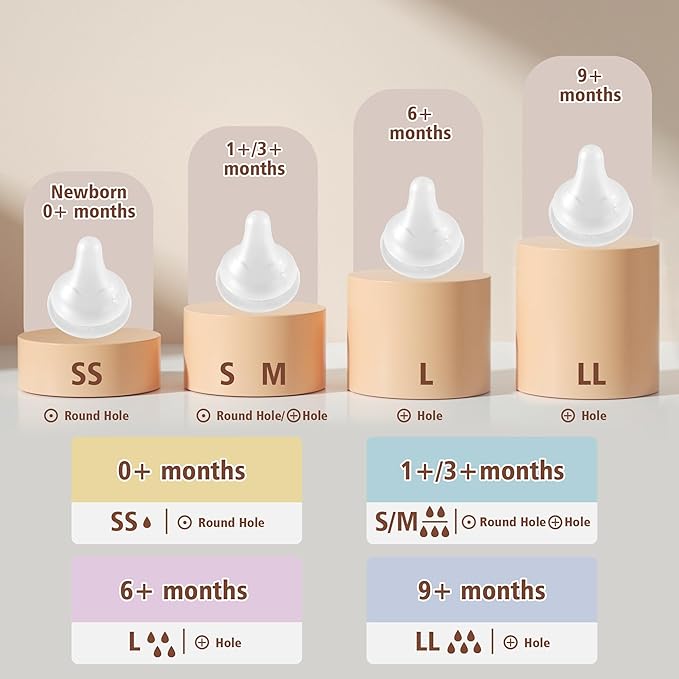 Beilastar-x Nipples for Baby Bottles – 100% Soft Baby Bottle Nipples, Natural Feel Silicone Bottle Nipples, BPA-Free (1M+, S, 4 Counts)