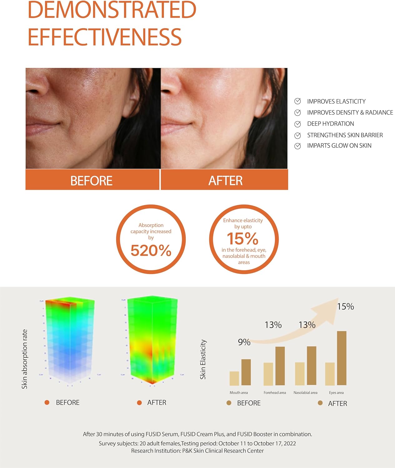 Fusid Booster - - Microcurrent Facial Toning Tool. Korean Skincare for Skin Elasticity, Density, Radiance. Multi-Functional Skin Tightening Massager