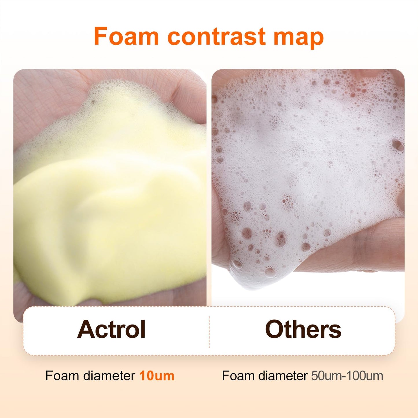 Eyelash Shampoo Concentrate 100ml Lash Extensions Cleanser Concentrate Turmeric Foaming Shampoo Paraben & Sulfate Free Wash for Extensions Lashes with Salon Home Care-Makes 60ml Bottles