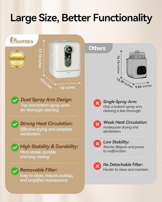 IAGREEA Baby Bottle Washer, Sterilizer and Dryer, All-in-One Pro Cleaning Machine for Bottles, Pump Parts & Baby Essentials, Effortless Care, Replaces Hand Washing, BPA-Free, 72-hour Storage