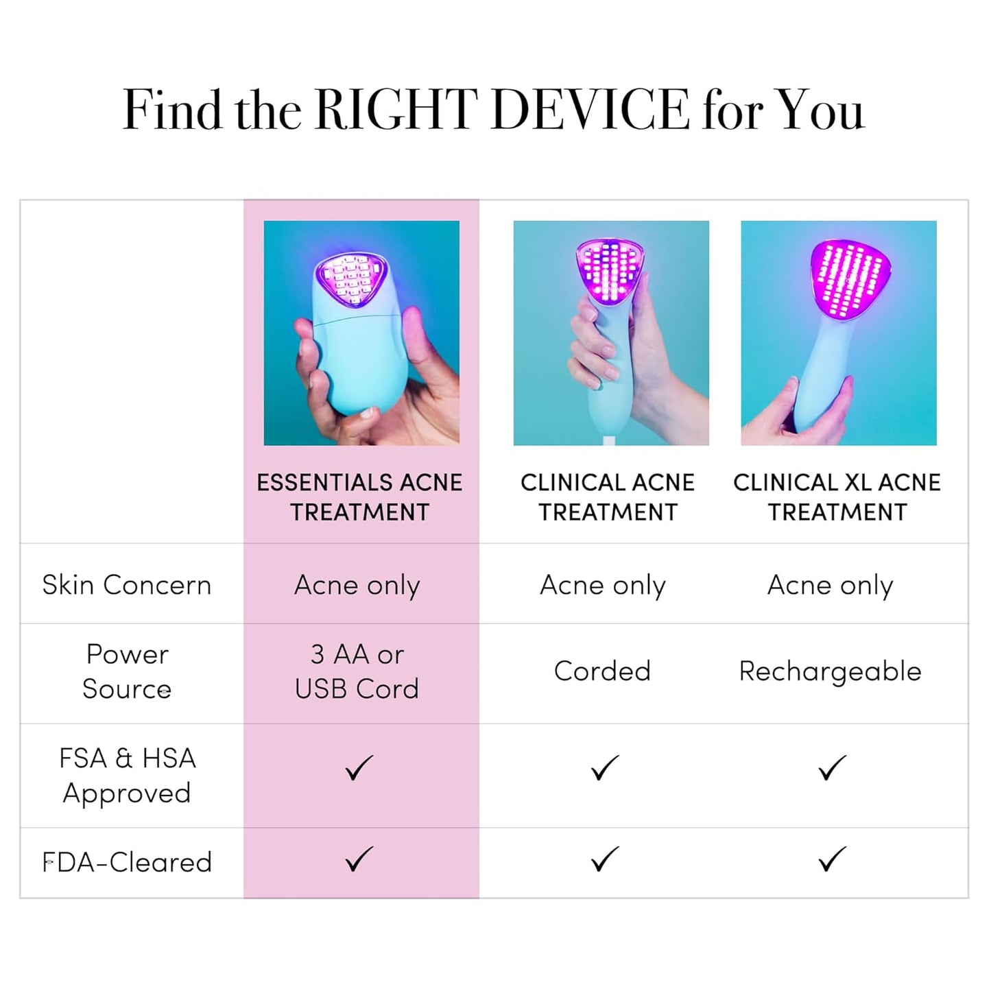 reVive Essentials Acne Device, FDA-cleared Red & Blue Light Acne Tools, Medspa Quality LED Light Therapy Products, Portable Triangular Design Face Tools for Skincare, Battery or USB Power