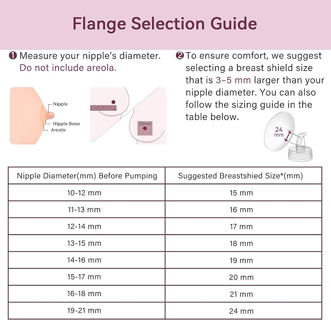 15 mm Flange Compatible with Spectra S2 S1 9 Plus Ameda MYA Motif Luna Cimilre Breast Shield, Duckbill Valves Replacement, Replace Wide Mouth Flange