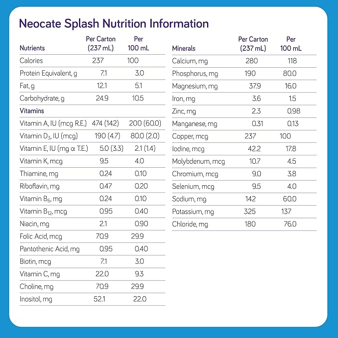 Nutricia Neocate Splash - Ready-to-Feed Hypoallergenic, Amino Acid-Based Toddler and Junior Formula - Orange-Pineapple - 8 fl oz (Case of 27)