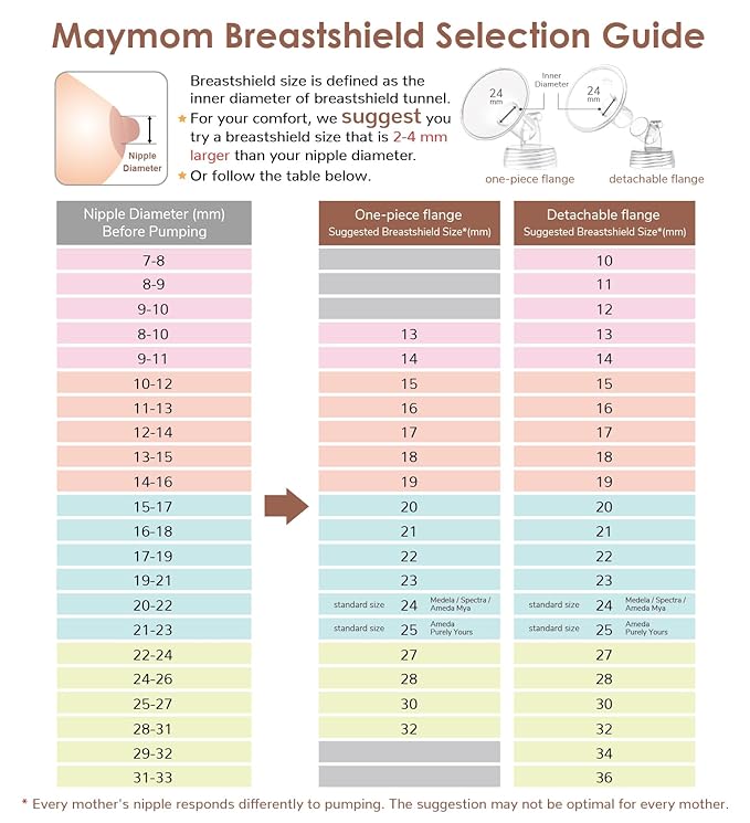 Maymom MyFit 17 mm Shields Small; Compatible with Medela Breast Pumps-PersonalFit, Freestyle, Harmony, Maxi, Freestyle Flex Connector; Connect to Maymom Widemouth/Narrow Connector, 2pcs