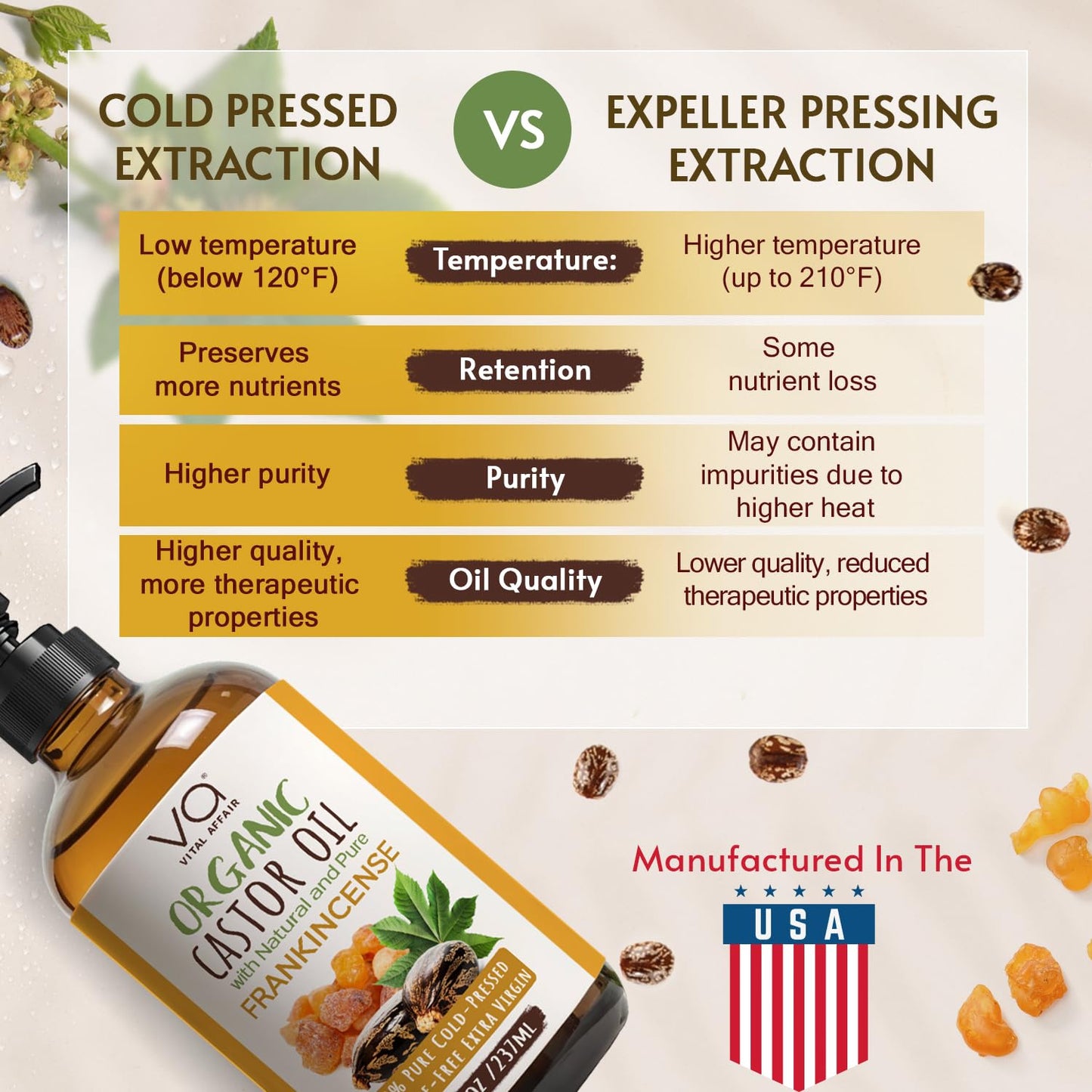 Organic Castor & Frankincense Oil Blend - 100% Pure and Natural, Cold Pressed, Unrefined Glass Bottle Castor and Frankincense Oil For Face & Hair Growth - 8oz