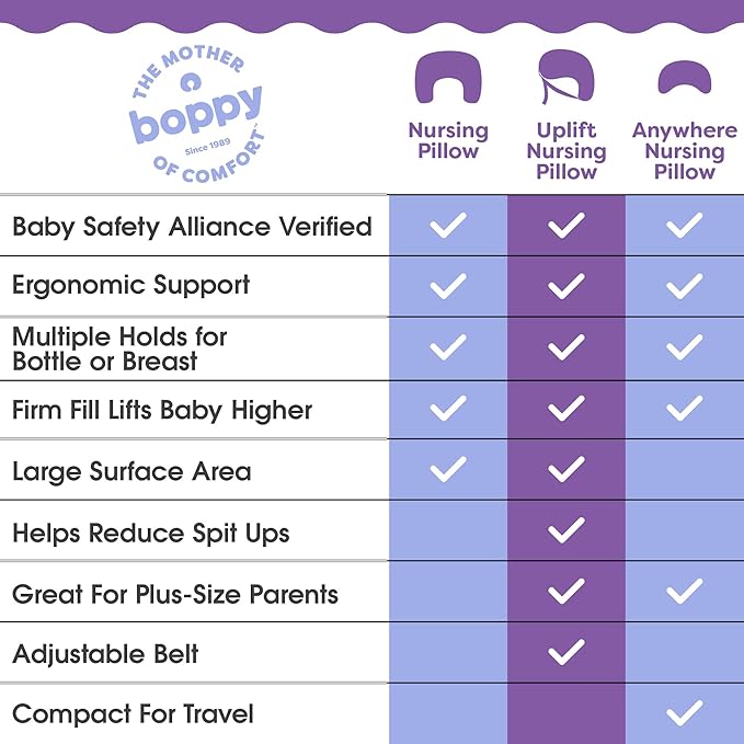 Boppy Nursing Pillow - Ergonomic Bottle & Breastfeeding Pillow with High, Firm, Large Area, Water-Repellent Cushion with Washable Cover; Baby Safety Alliance Verified - Gray Gentle Leaves