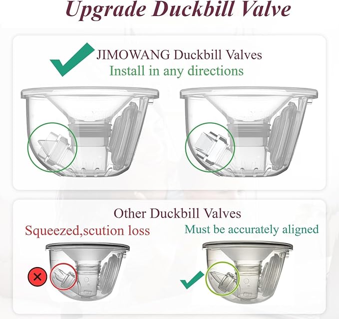 Upgrade Duckbill Valves Compatible with TSRETE/kmaier/eulumap/Momcozy S9/S12 Wearable Breast Pump，Original Parts Updated with Free Rotation,6pcs