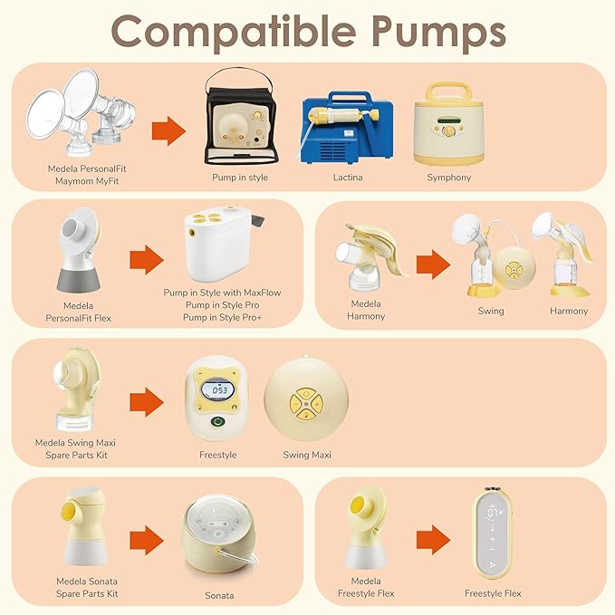 Maymom MyFit Crater Series 20 mm Two-Piece Design Small Breastshield Compatible with Medela Breast Pump Parts; Replace Medela Shields; Fit Flex Connector; 2pc