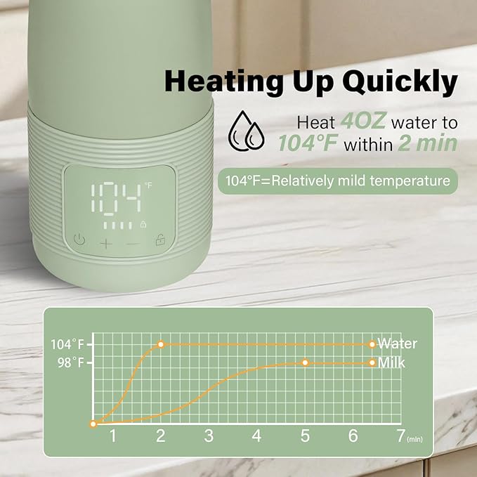 Portable Bottle Warmer 17oz Large Capacity for Travel - Dual Heating Modes for Breast Milk & Water, Fast 3-Min Heat, Long-Lasting Battery, Fits Most Bottles