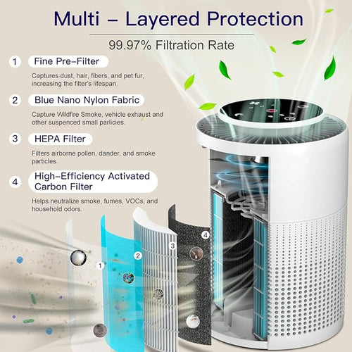2 Pack Air Purifiers for Home Bedroom H13 True HEPA Air Filter Cleaner - Image 2