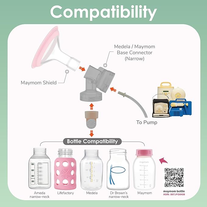 20mm Maymom MyFit Shields, Pano Series; Compatible with Medela Breast Pump- PersonalFit, Freestyle, Harmony, Maxi, Freestyle Flex Connector; Connect to Maymom Widemouth/Narrow Connector, 2pcs