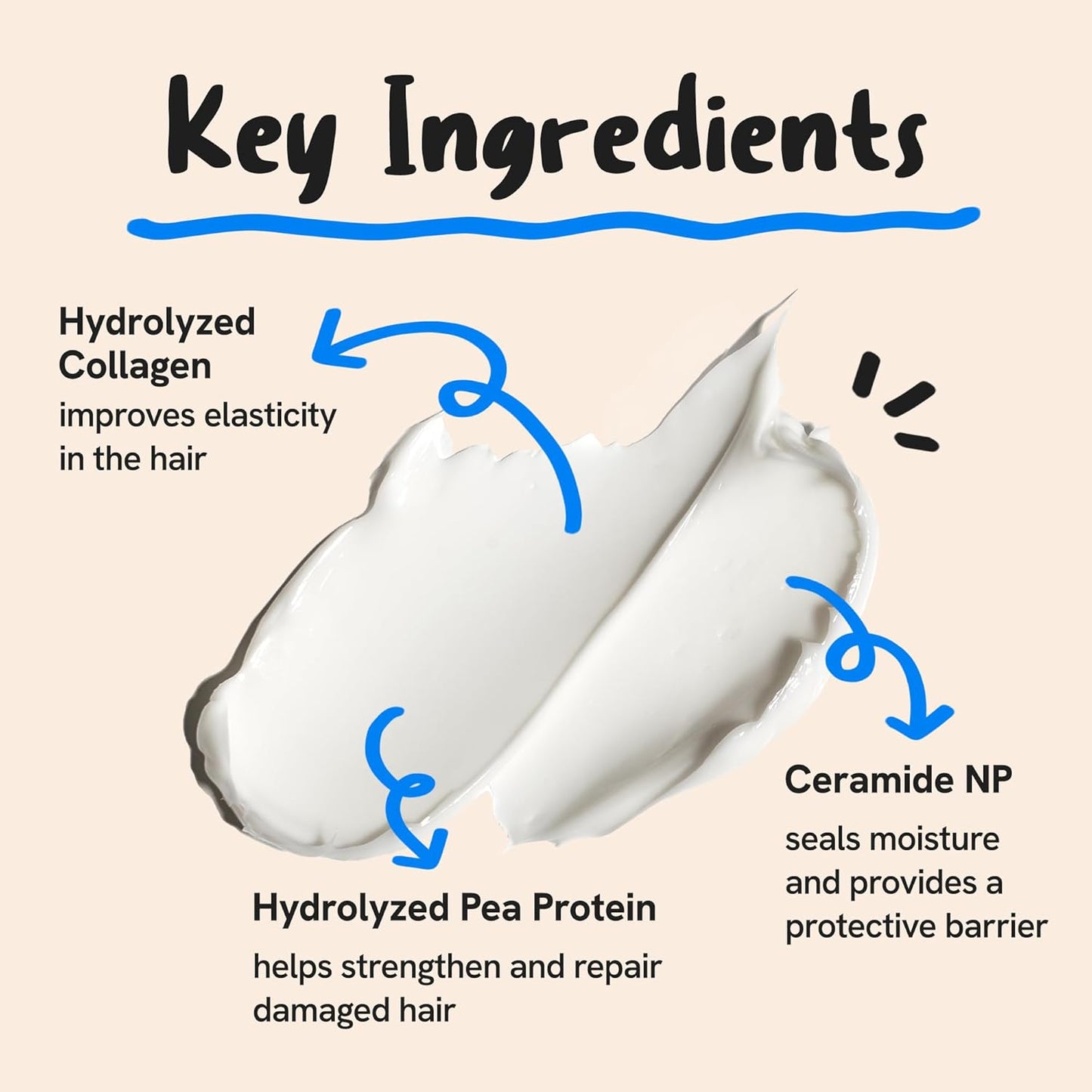 Daily Collagen Protein Ceramide Hair Treatment for Dry, Damaged Hair, Bond Repair Deep Conditioning Mask with Hydrolyzed Collagen & Pea Protein, 3.3fl.oz | 100ml