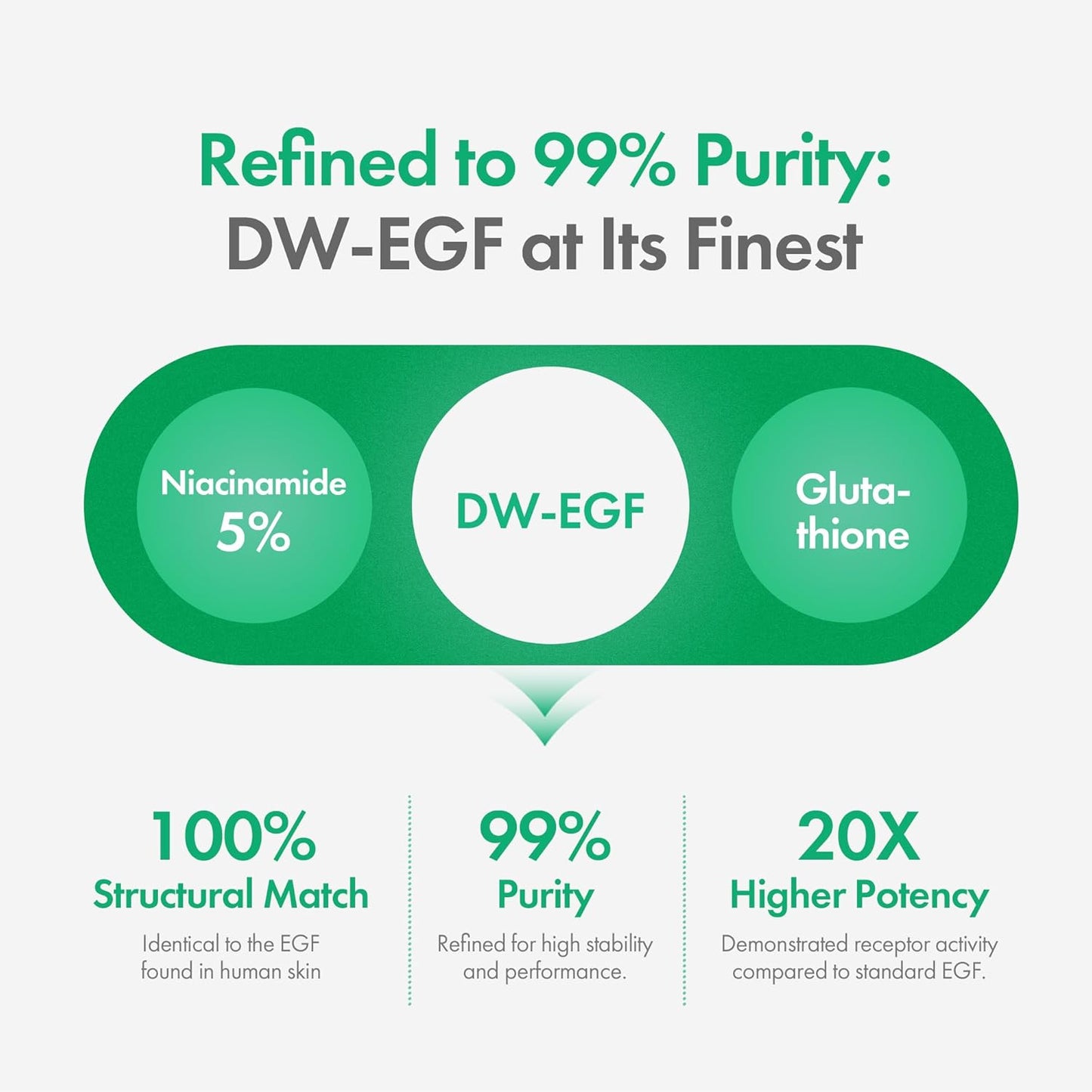 Easydew DW-EGF Melatoning Ampoule 5X - Hydrating Dark Spot Serum with Niacinamide & Glutathione for Uneven Skin - Fast Absorbing Day & Night Ampoule Korean Skin Care (Pump 0.27 fl oz, EGF 5X)