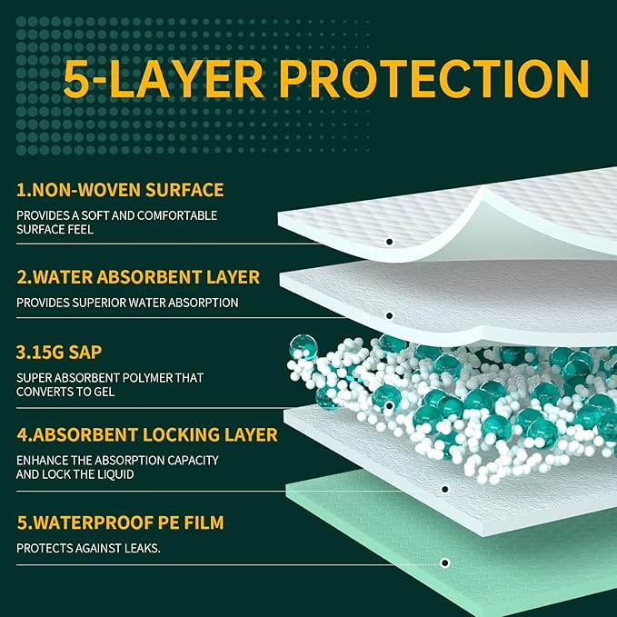Disposable Bed Pads 40"X40" Extra Large Pee Pads for Incontinence 140 Gram Heavy Duty Super Absorbent Underpads Waterproof Chucks Pads for Adults, Elderly or Pets [100x100CM, 10pcs]