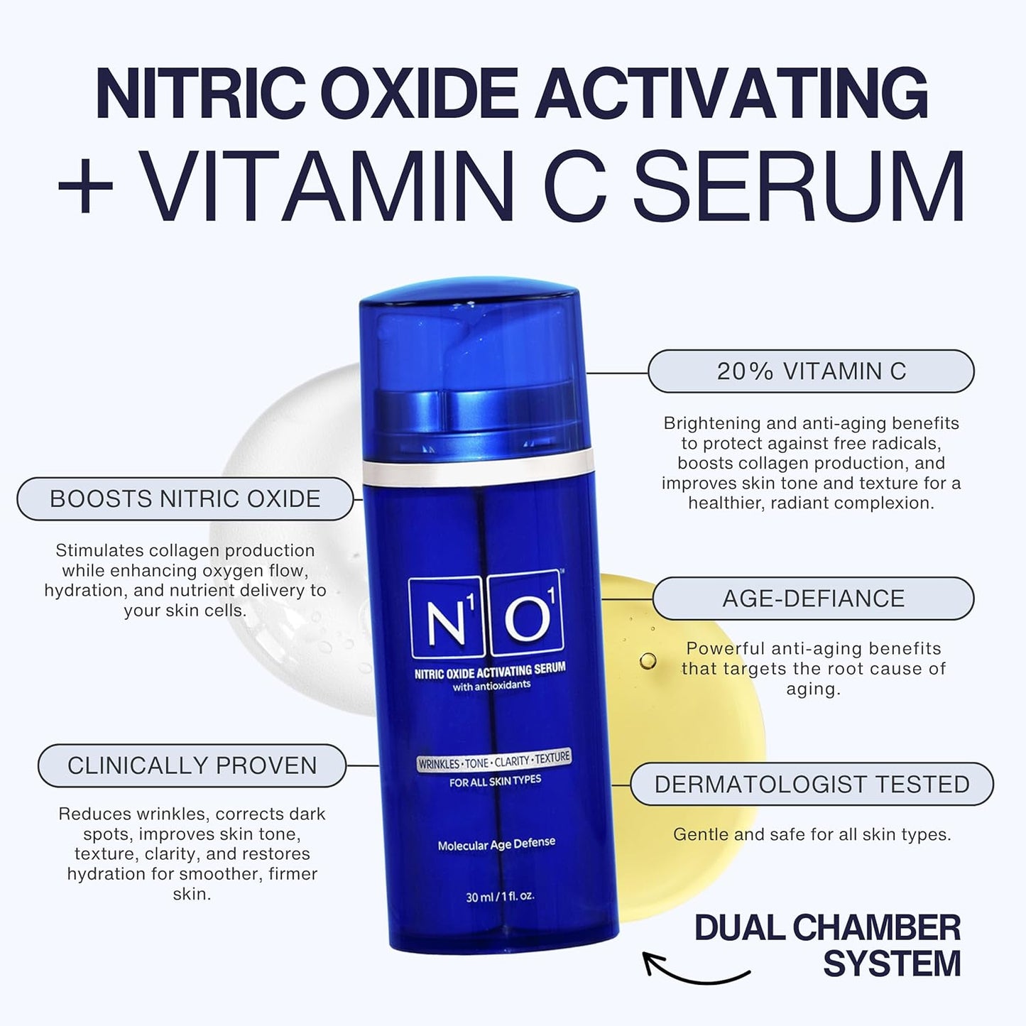 Nitric Oxide Activating Serum with Antioxidants | Hydrating Serum For Face | Decreases Wrinkles | Pore Minimizer | Improves Skin Texture | Helps Dark Spots | 1 Fl Oz, 30ml