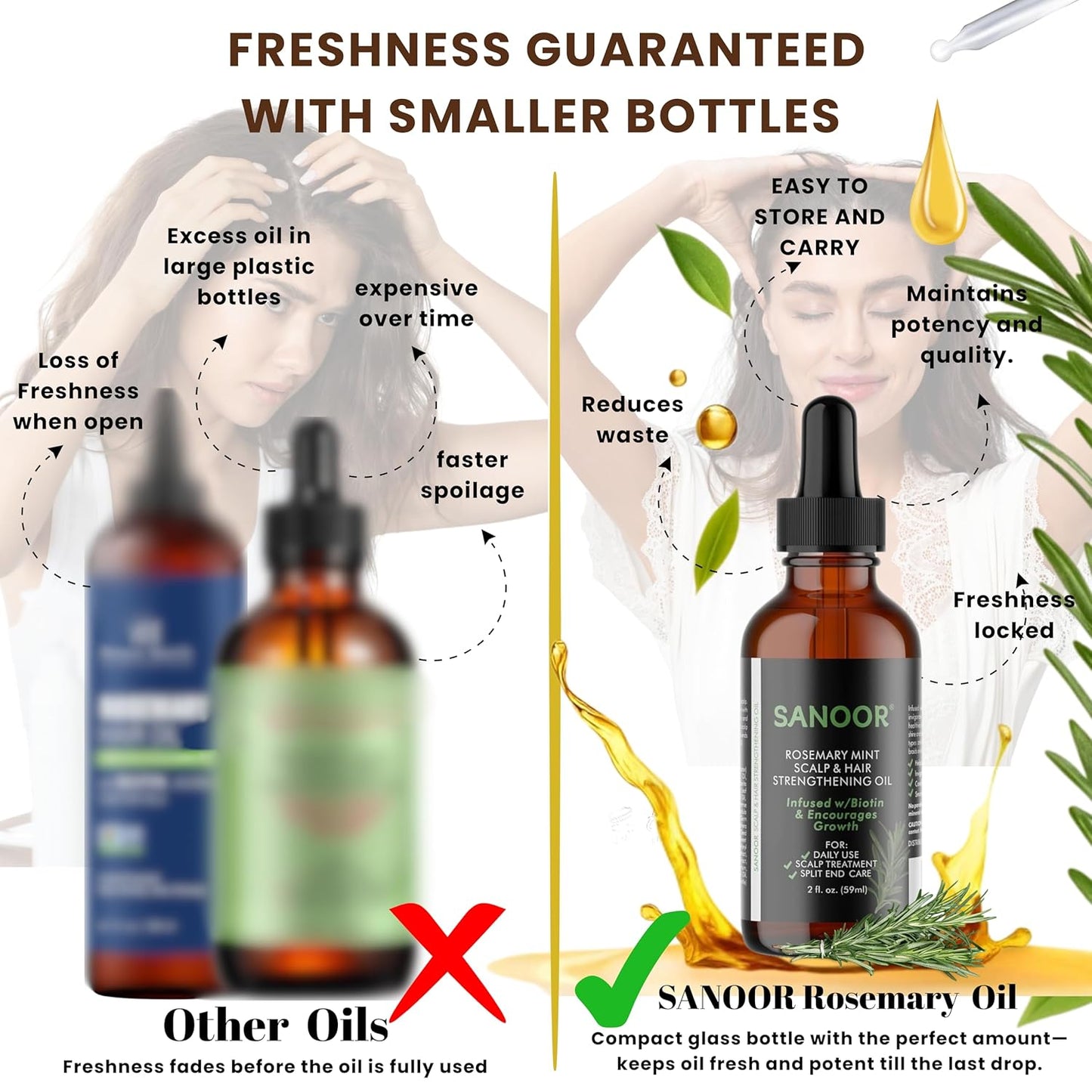 SANOOR® Rosemary Mint, Scalp Hair Growth Oil, Infused Biotin to Encourages Hair Growth | Healthier, Stronger & Long Strands | All Type & Texture | Straight, Waves & Chemically Treated Hairs