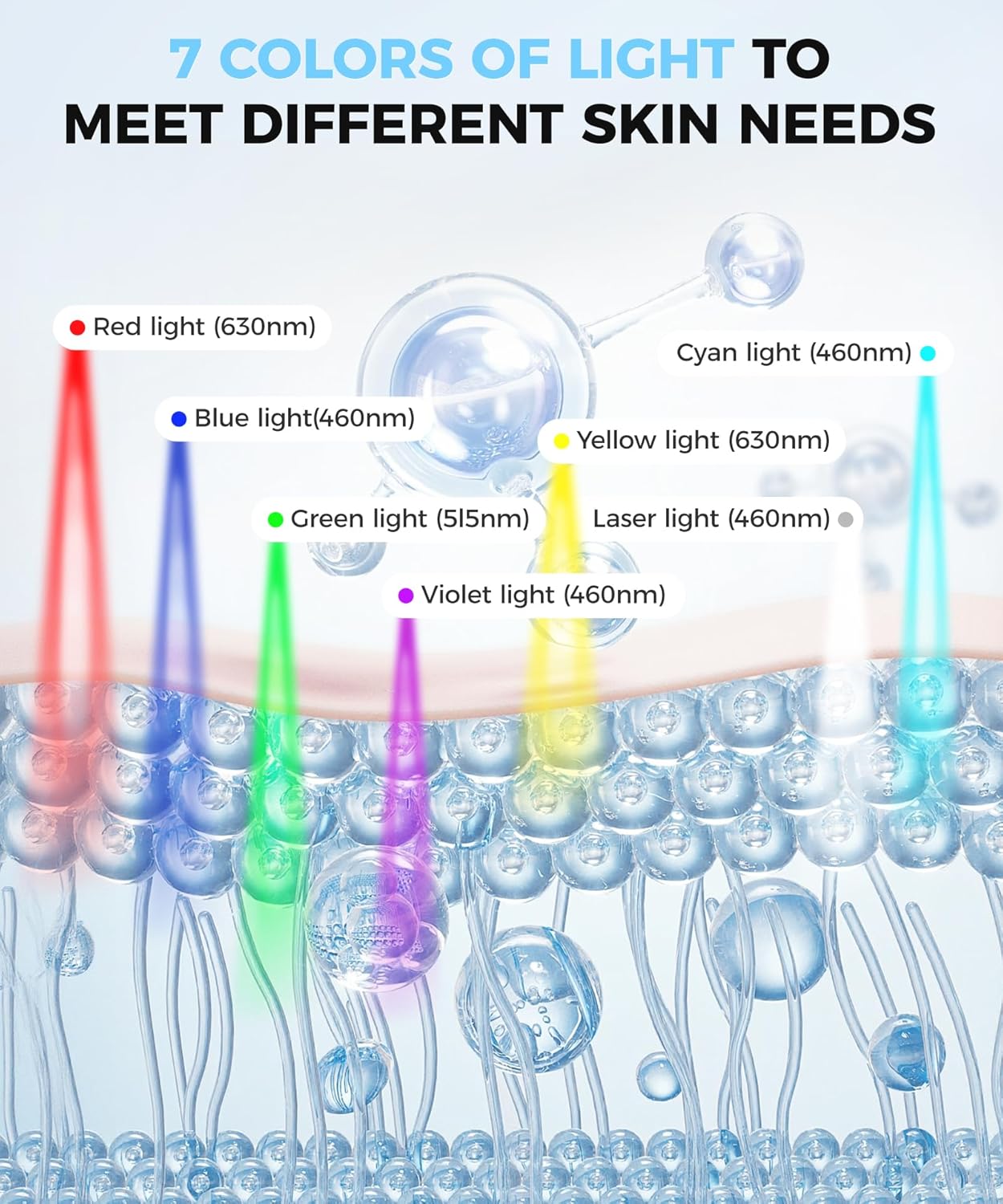 Yahi LED Face Mask Light Therapy, Red Light Therapy for Face, 7-1 Colors LED Facial Skin Care Mask, 175 High-Density Light Beads, Black