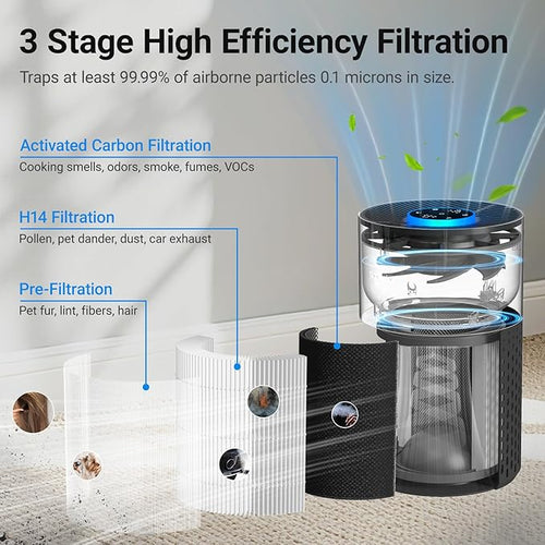 2 Pack Air Purifiers for Bedroom Home, Cobectal Air Cleaner - Image 2