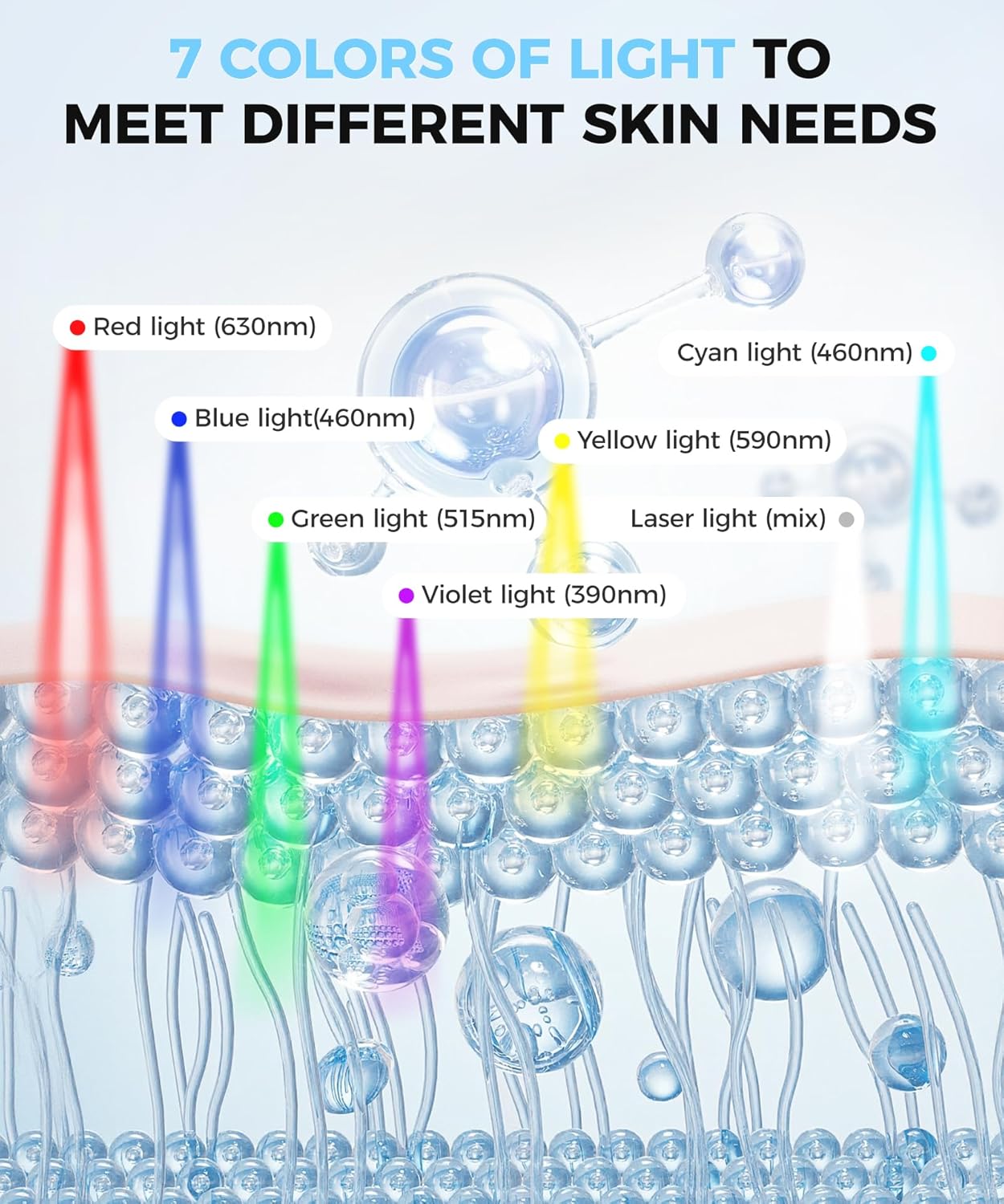 Yahi LED Face Mask Light Therapy, Red Light Therapy for Face, 7-1 Colors LED Facial Skin Care Mask, 175 High-Density Light Beads, White